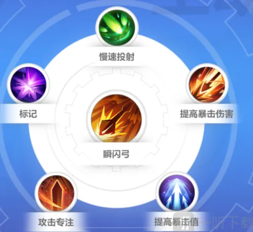 火炬之光无限逃脱者宾技能搭配全教程