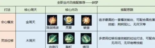 逆水寒碎梦内功搭配完全攻略
