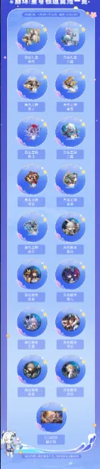 崩坏星穹铁道四月许愿奖品更新介绍详解