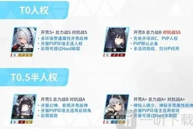 蔚蓝档案初始角色推荐介绍全攻略