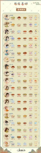 《桃源深处有人家》：村民喜好物品一览技巧