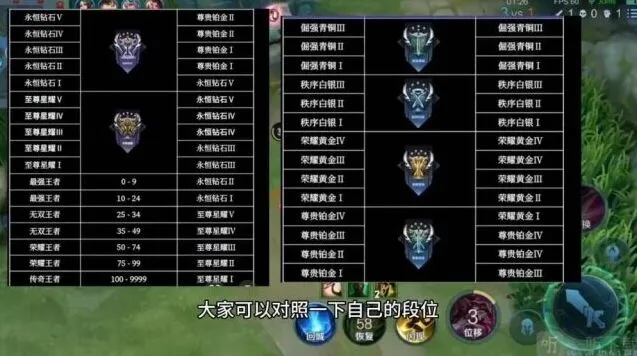 《王者荣耀》s32赛季段位继承规则分享
