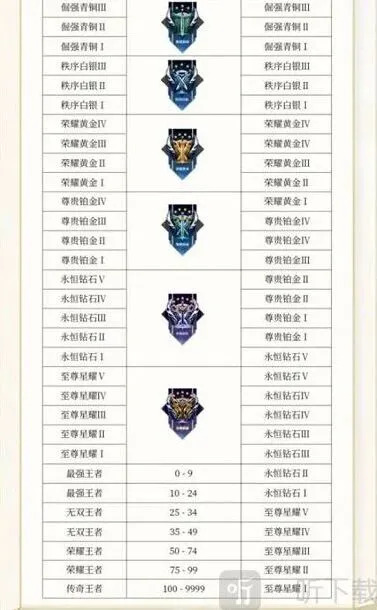王者荣耀一览