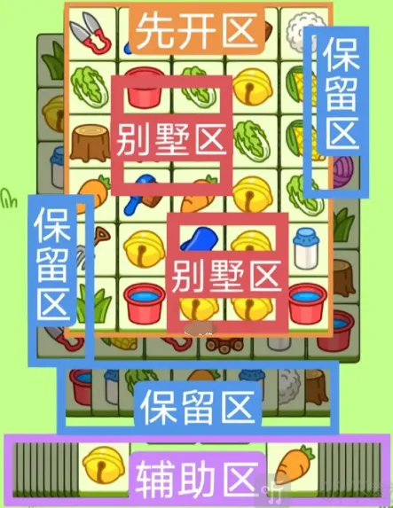 羊了个羊过关