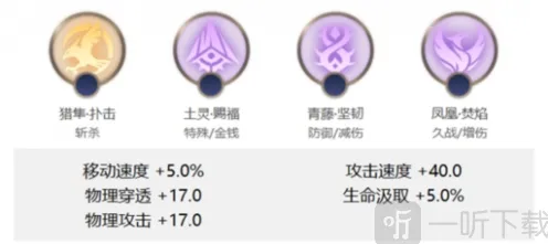 曙光英雄王昭君出装攻略详解