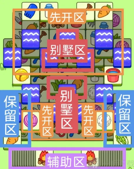 羊了个羊关卡