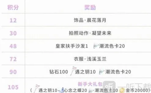 以闪亮之名任务攻略