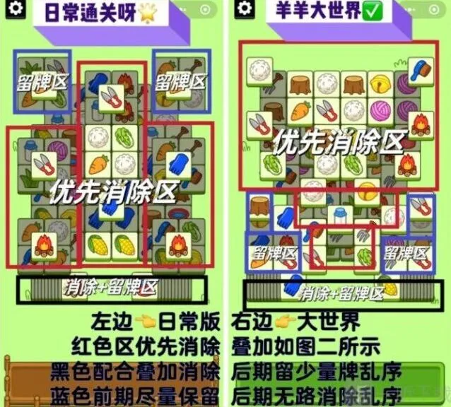 羊了个羊第二关最新通关指南2023.2.23