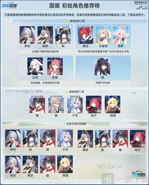 《蔚蓝档案》国服初始角色培养教程