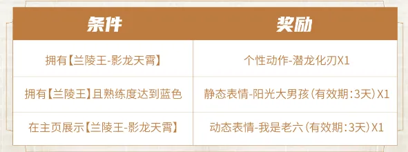 王者荣耀获取