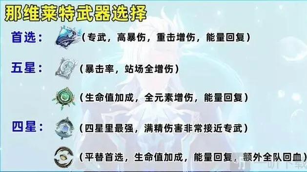 原神培养