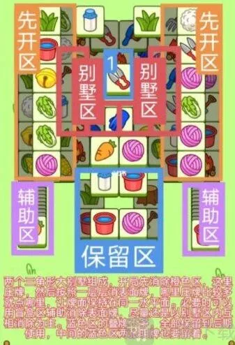 羊了个羊12月30日技巧全解析
