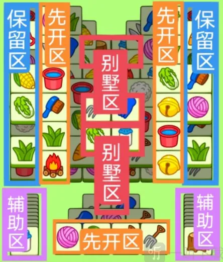 羊了个羊过关