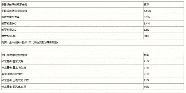 军团宝箱