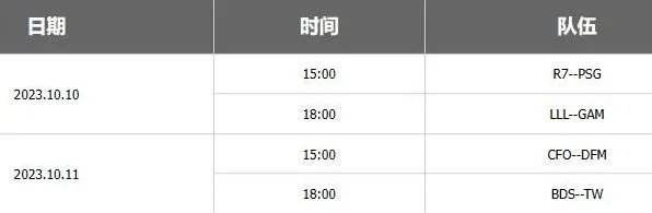 英雄联盟S13全球总决赛抽签结果 日程表详解