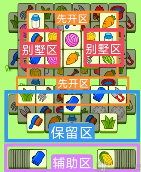 《羊了个羊》1月6号过关完全指南