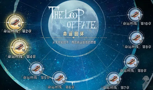 命运一览