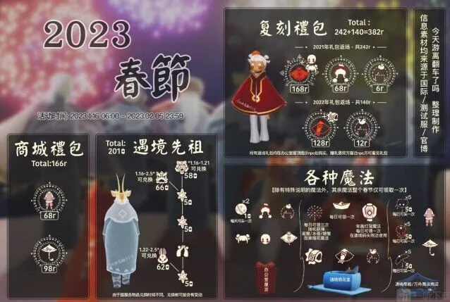 光遇兑换