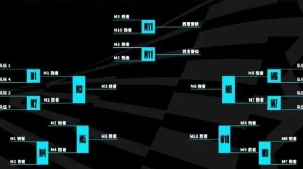 《英雄联盟》s13全球总决赛赛制介绍说明