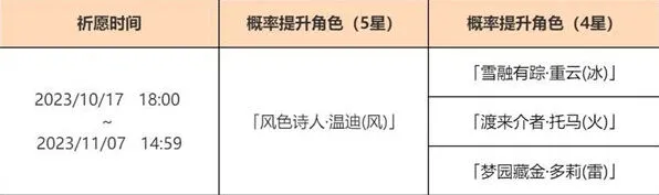 温迪复刻时间详解 《原神》