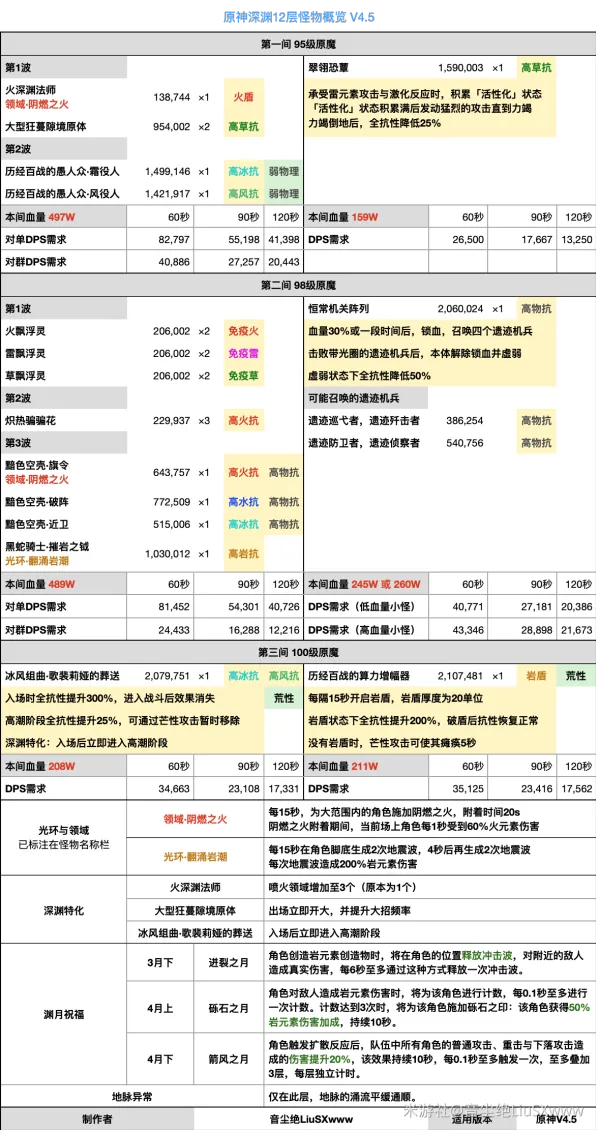原神深渊