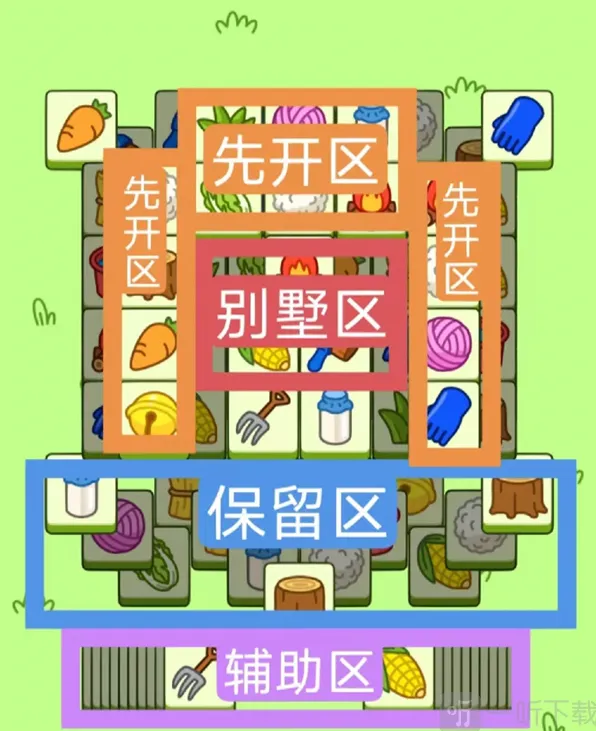 《羊了个羊》11月24日过关指南