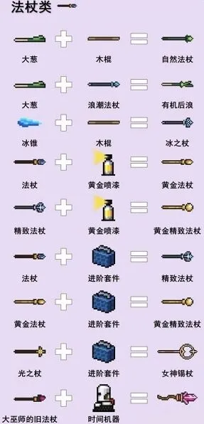 元气骑士武器大全