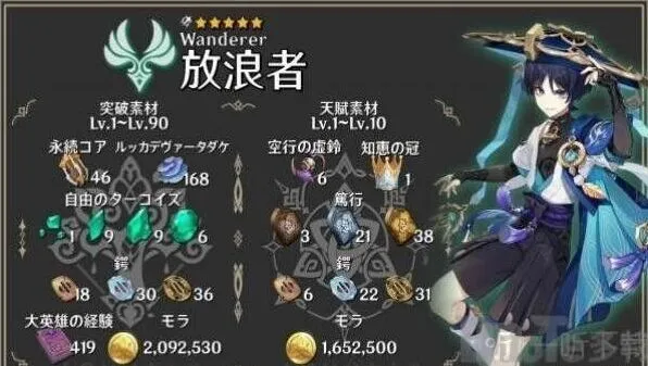 原神流浪者天赋突破材料教程