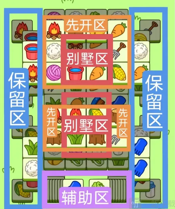 《羊了个羊》11.25每日一关通关流程技巧分享