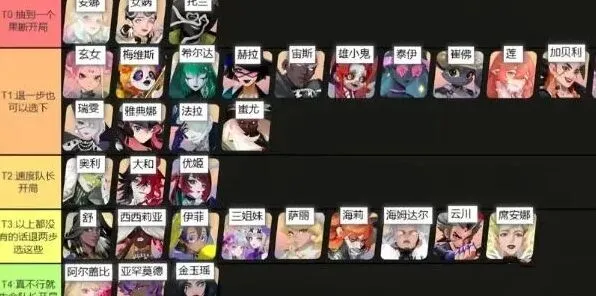 《海姆达尔》角色强度排行图全解析