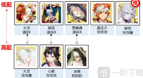 《阴阳师》神武行阵容详细攻略