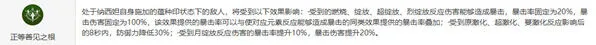 原神纳西妲命座性价比观点