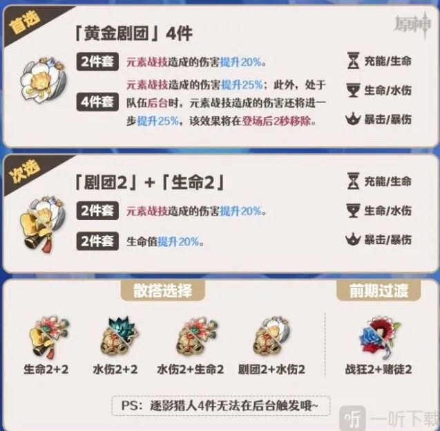 原神芙宁娜圣遗物词条选择参考