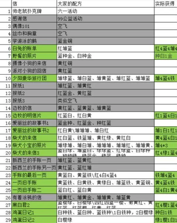 《动物餐厅》小狐狸的信解锁教程