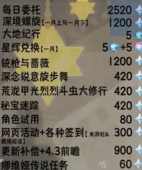 原神4.3版本原石获得全攻略
