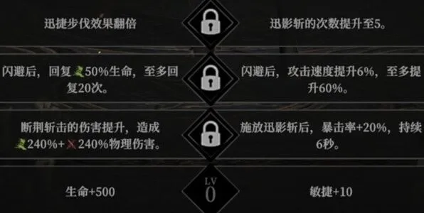 地下城堡编年史