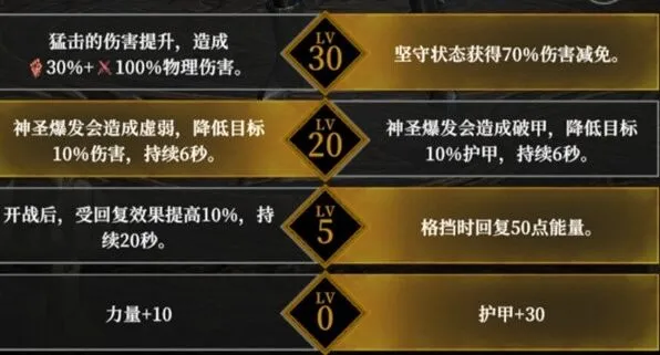 地下城堡4骑士与破碎编年史全角色天赋加点
