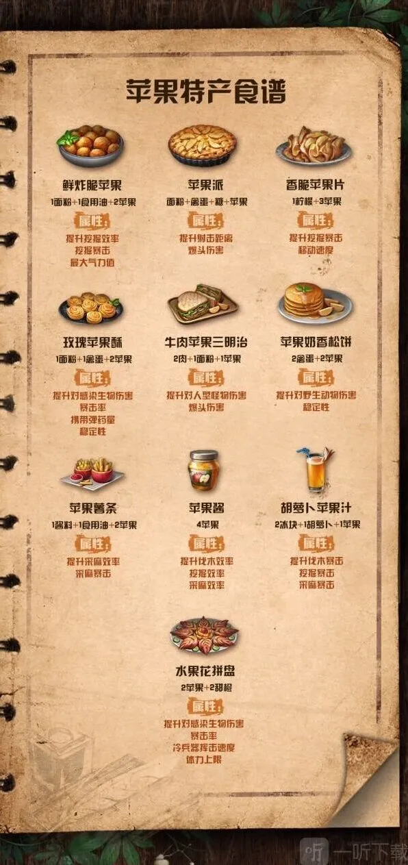 明日之后最新苹果食谱配方属性攻略
