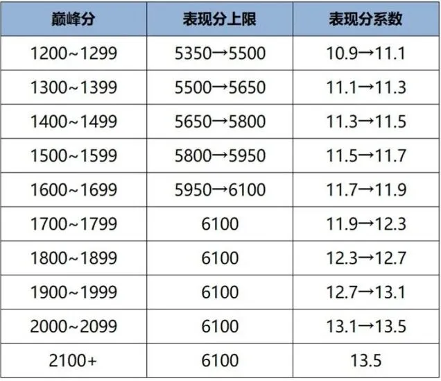 王者荣耀S41赛季战力机制优化内容指南