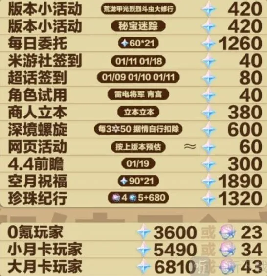 原神有多少