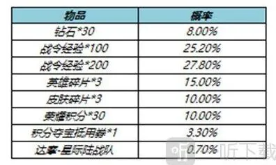 王者荣耀性价比