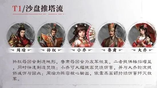 三国志阵容