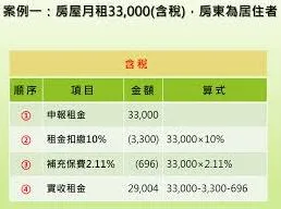 《个人所得税》房东税如何计算全教程