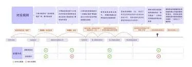 《微信》缩短淘宝物流到货时间教程详解