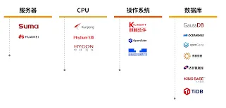 阿里巴巴私有云
