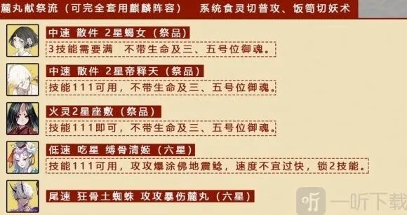 阴阳师八百八十八宴活动阵容推荐