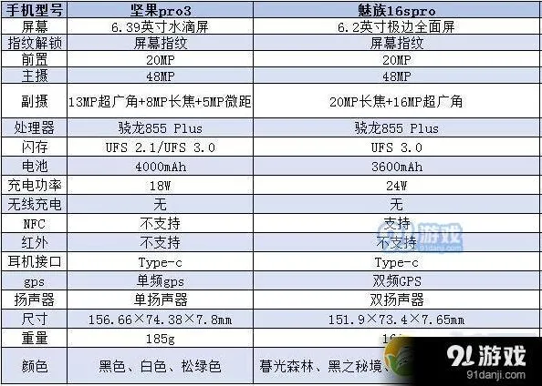 《微信》朋友圈置顶设置方法步骤