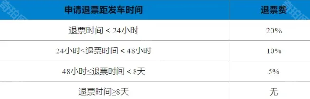 铁路12306方法