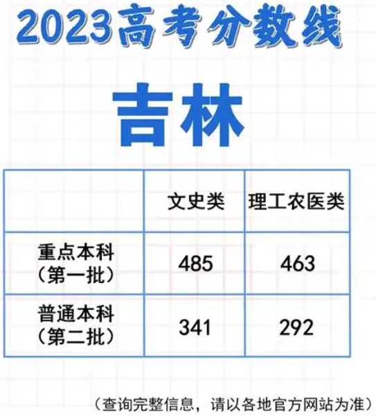 《微信》：2023高考成绩查询方法分享