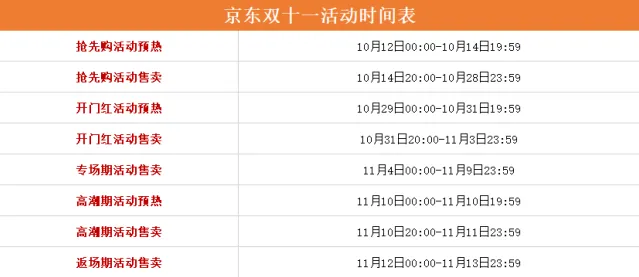 京东时间表